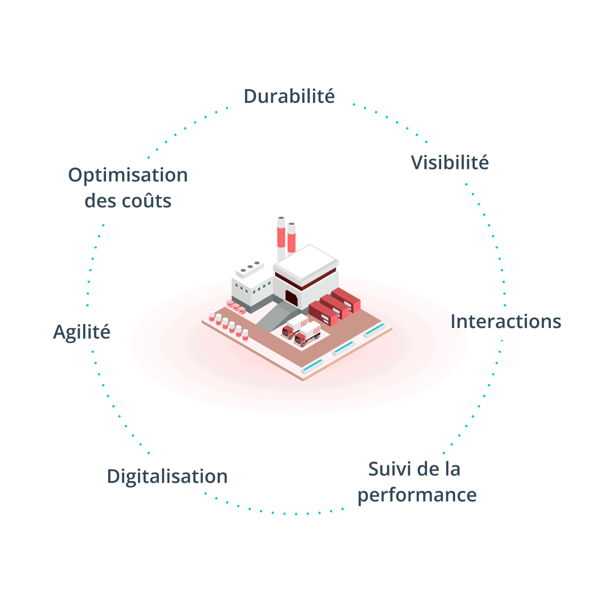 SupplyChainImage Image représentant les valeurs de la supply chain