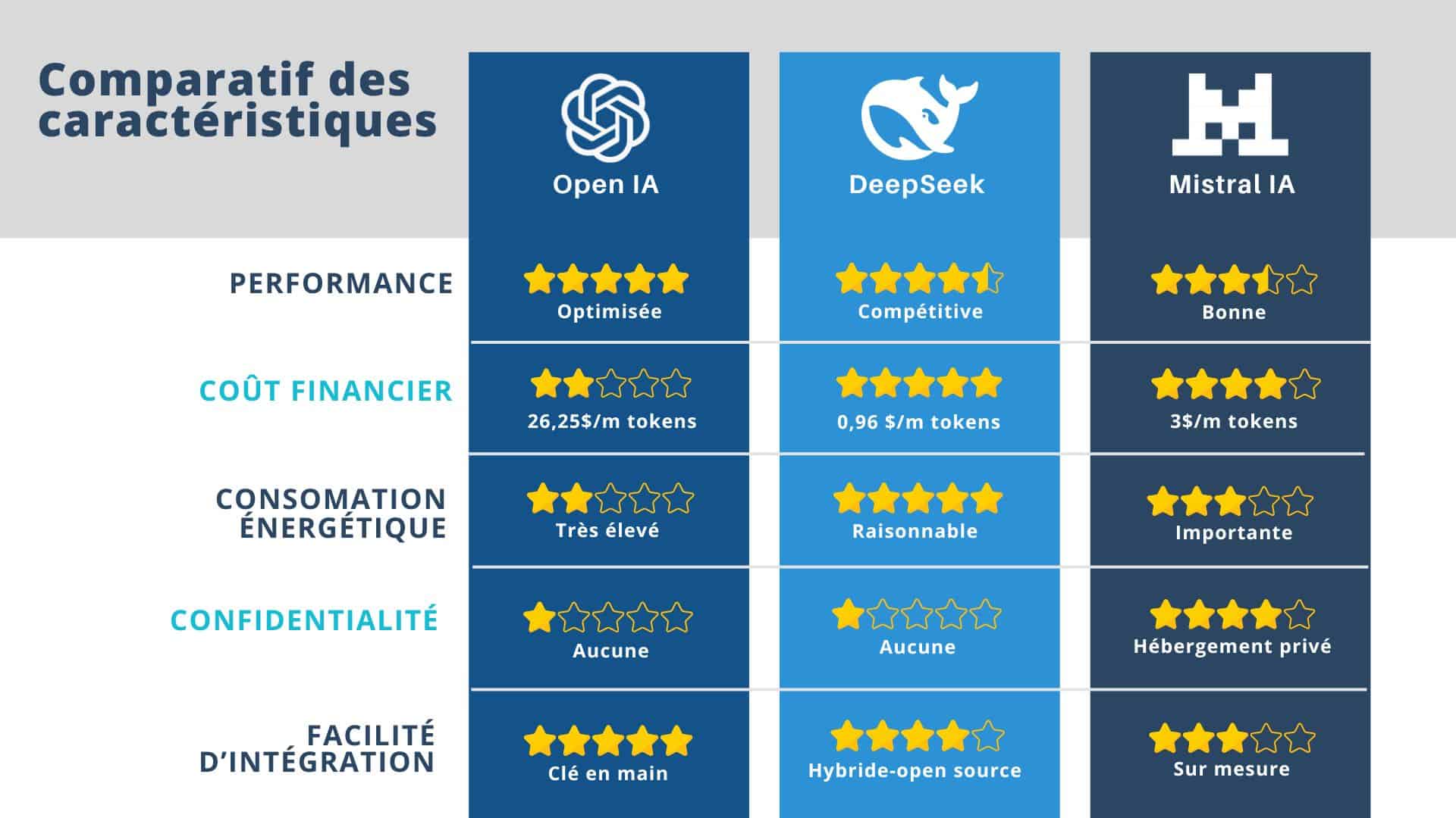Visual Chart Page Iteration 3