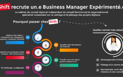 Shift recrute un(e) Business Manage expérimenté(e) !