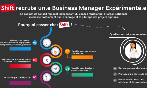 Shift recrute un(e) Business Manage expérimenté(e) !