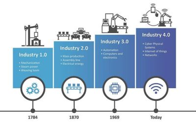 L’INDUSTRIE 4.0 : LA TRANSFORMATION DIGITALE DE DEMAIN