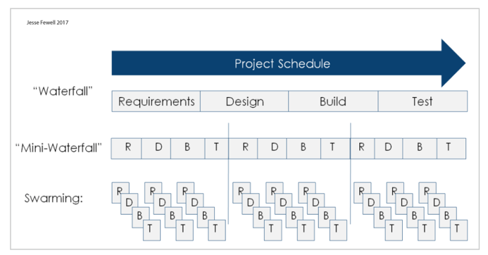 Schedule project