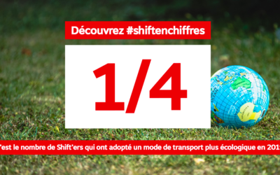 #SHIFTENCHIFFRES