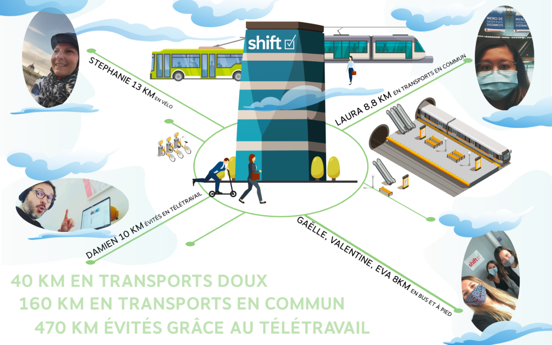 ZOOM : Shift participe au challenge mobilité
