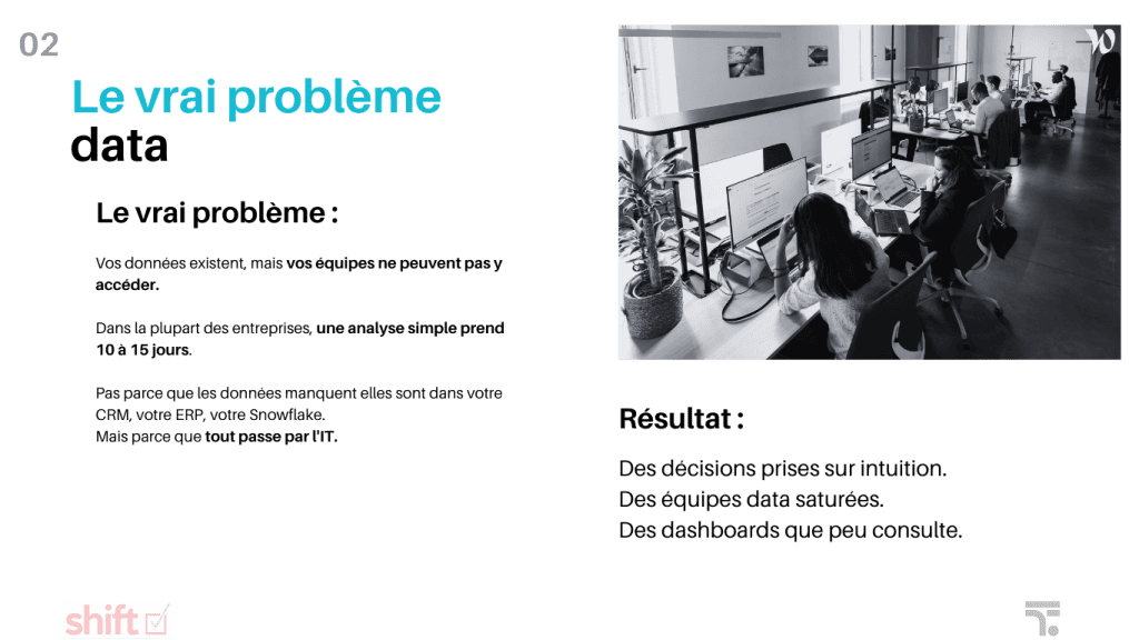 02. Le vrai problème data : équipes métiers bloquées par la dépendance IT, 10 à 15 jours d'attente pour une analyse. Shift Consulting